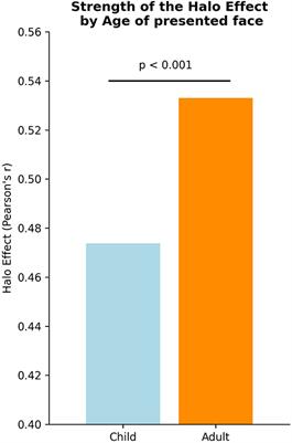 An Analysis of the Generalizability and Stability of the Halo Effect During the COVID-19 Pandemic Outbreak